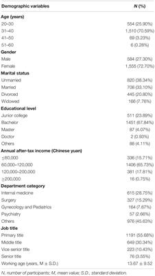 Emotional State of Chinese Healthcare Workers During COVID-19 Pandemic